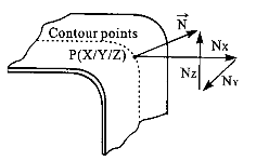 三坐标对曲面曲线测量