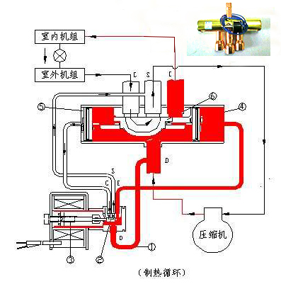 空调制热零部件测量|暖器测量仪|暖器零部件测量|空调关键零部件测量仪