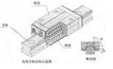 三次元测量仪导轨